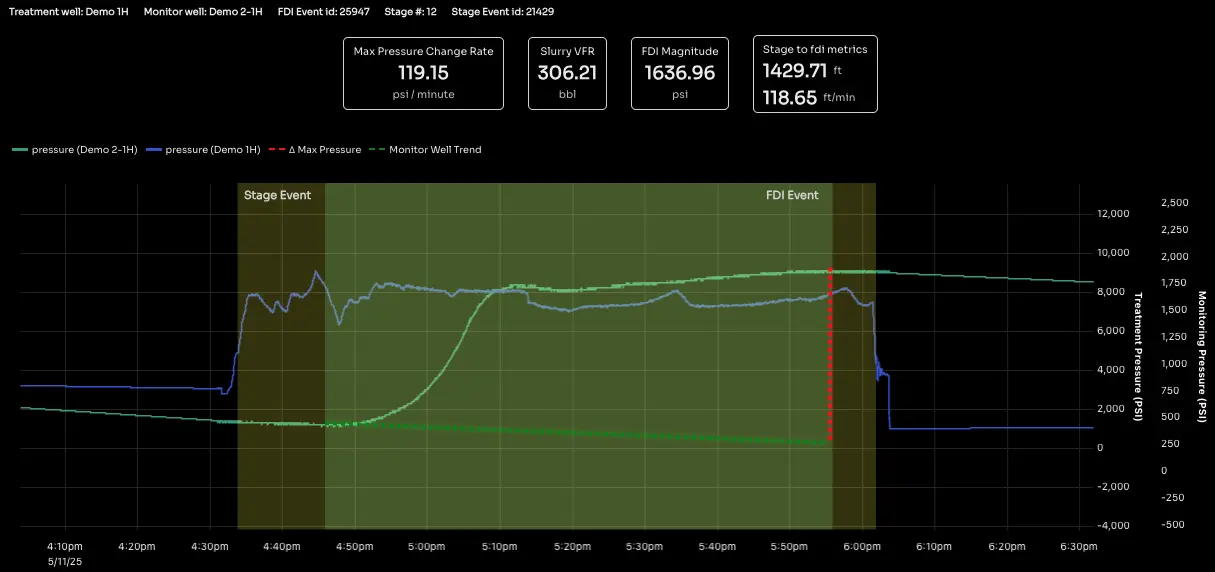 FDai Insight automated historical FDI analysis showing event detection and classification across projects